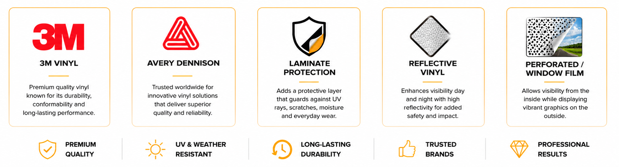 PREMIUM MATERIAL OPTIONS